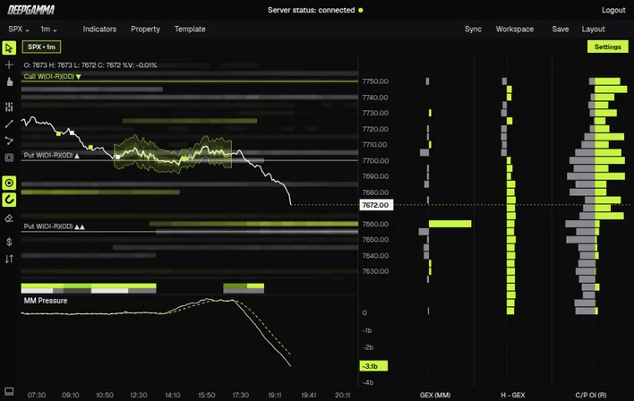 DeepGamma WEB in the STRATUH colors: the gamma heatmap by strike, walls and profiles